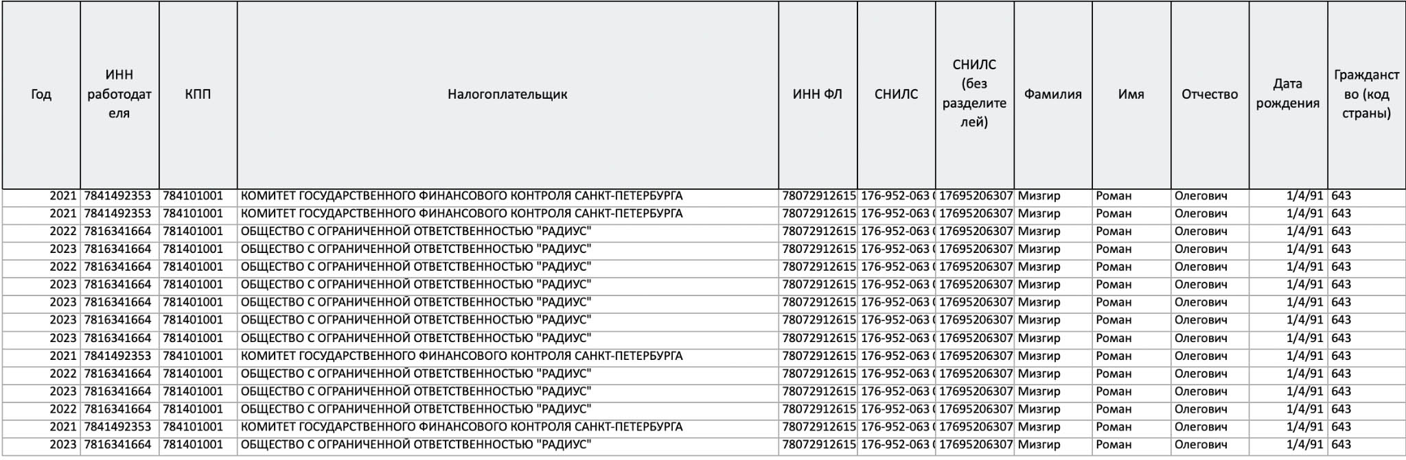 Сергій Нагорняк - неофіційні доходи та родинні зв'язки тренера ФК "Епіцентр" з оточенням Пригожина 